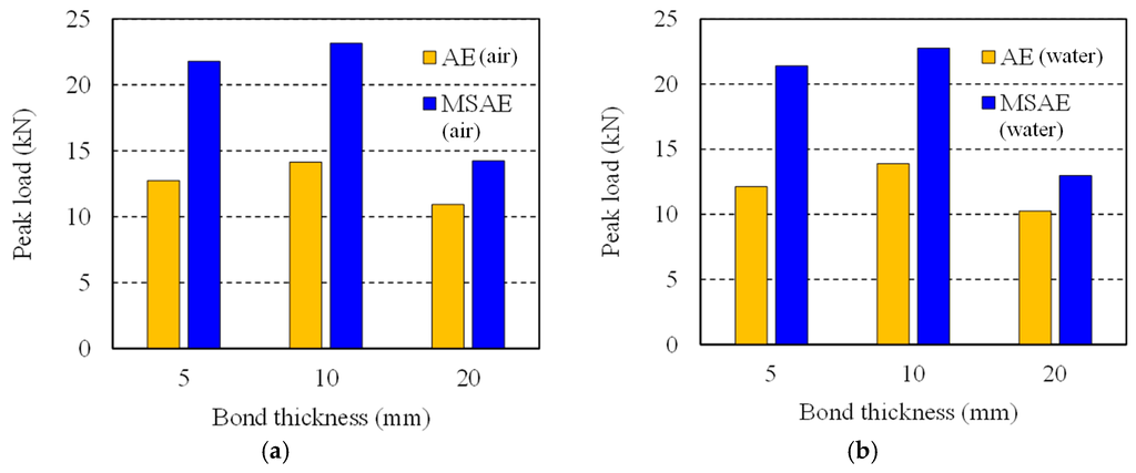Polymers 07 01520 g013 1024