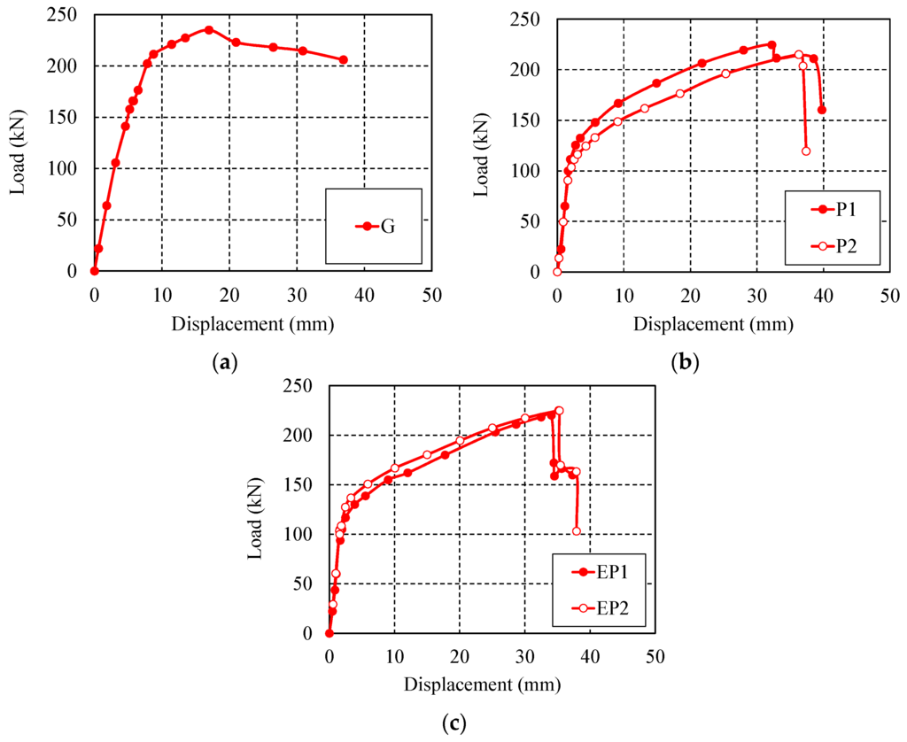 Polymers 07 01520 g014 1024