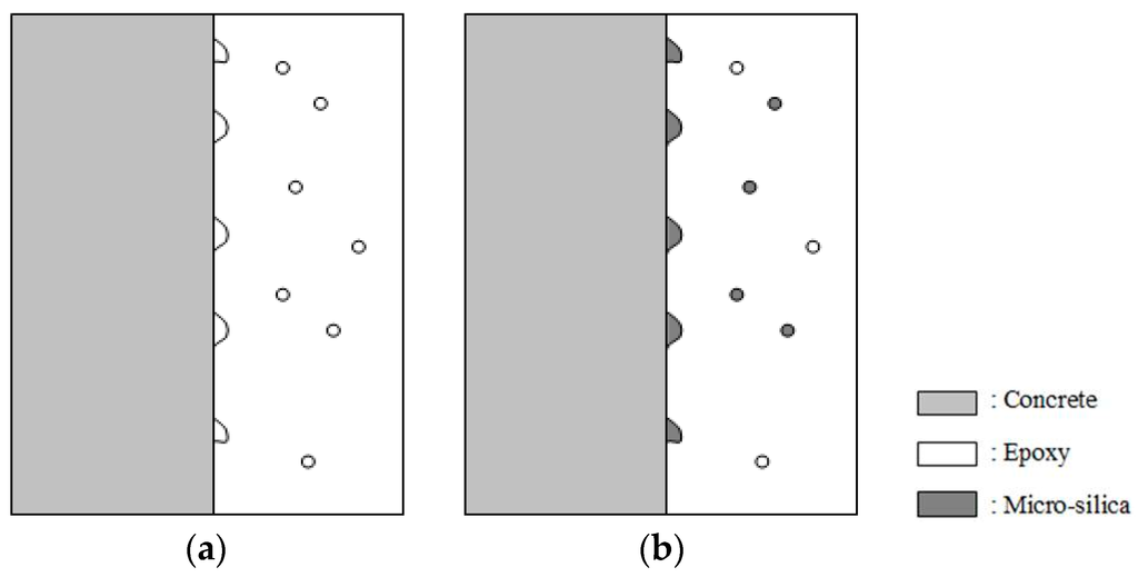 Polymers 07 01520 g018 1024