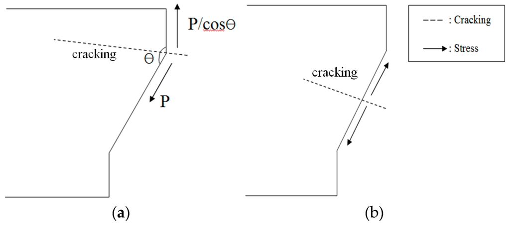Polymers 07 01520 g020 1024