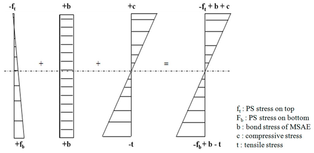 Polymers 07 01520 g021 1024
