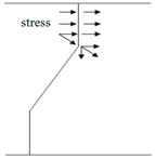 Polymers 07 01520 i001