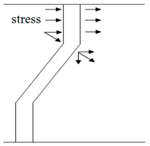 Polymers 07 01520 i002