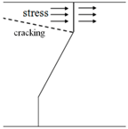 Polymers 07 01520 i003