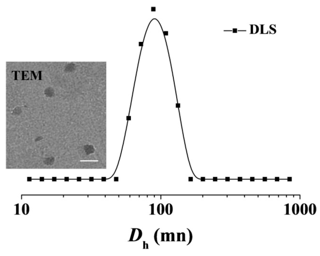 Polymers 07 01521 g002 1024
