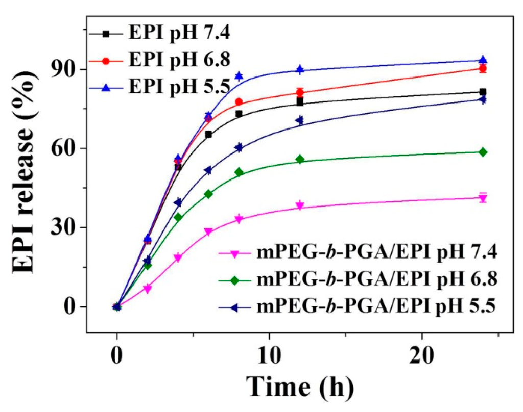 Polymers 07 01521 g003 1024