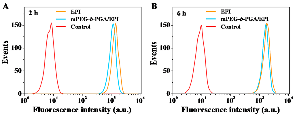 Polymers 07 01521 g005 1024