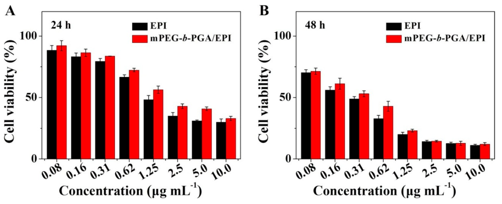 Polymers 07 01521 g006a 1024