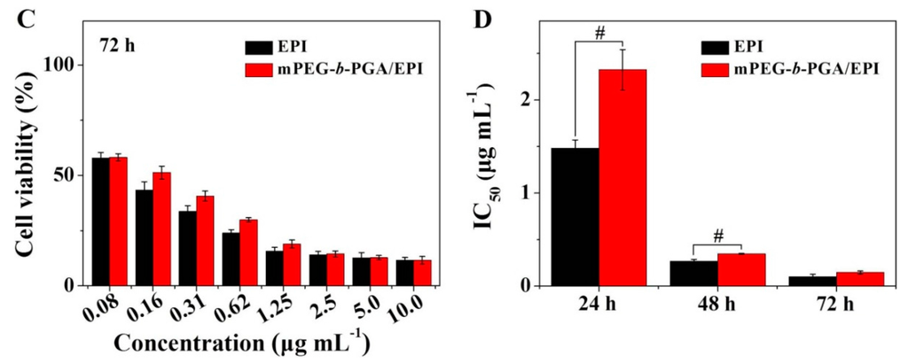 Polymers 07 01521 g006b 1024