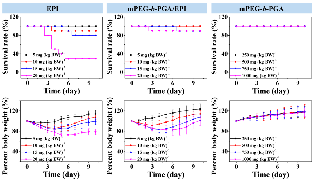 Polymers 07 01521 g007 1024