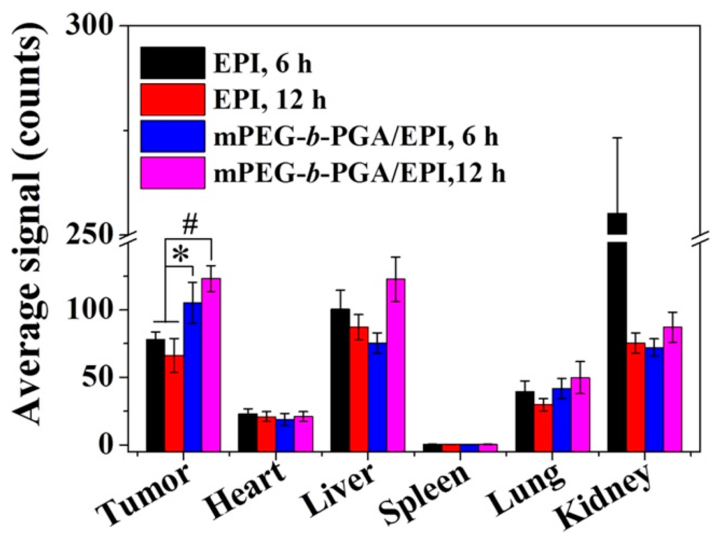 Polymers 07 01521 g009 1024