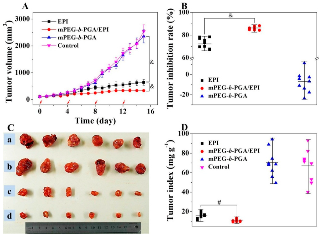 Polymers 07 01521 g010 1024