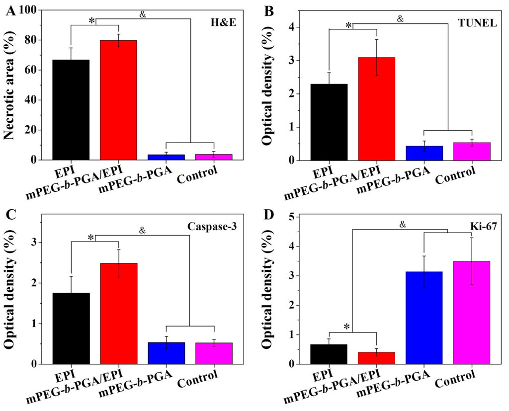 Polymers 07 01521 g012 1024