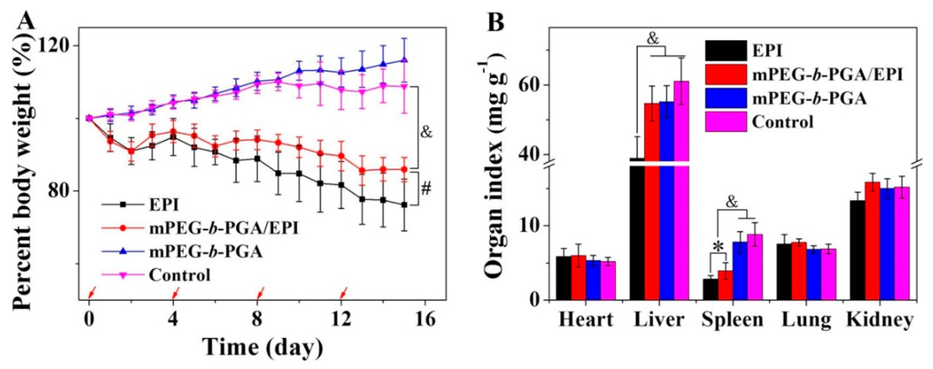 Polymers 07 01521 g013 1024