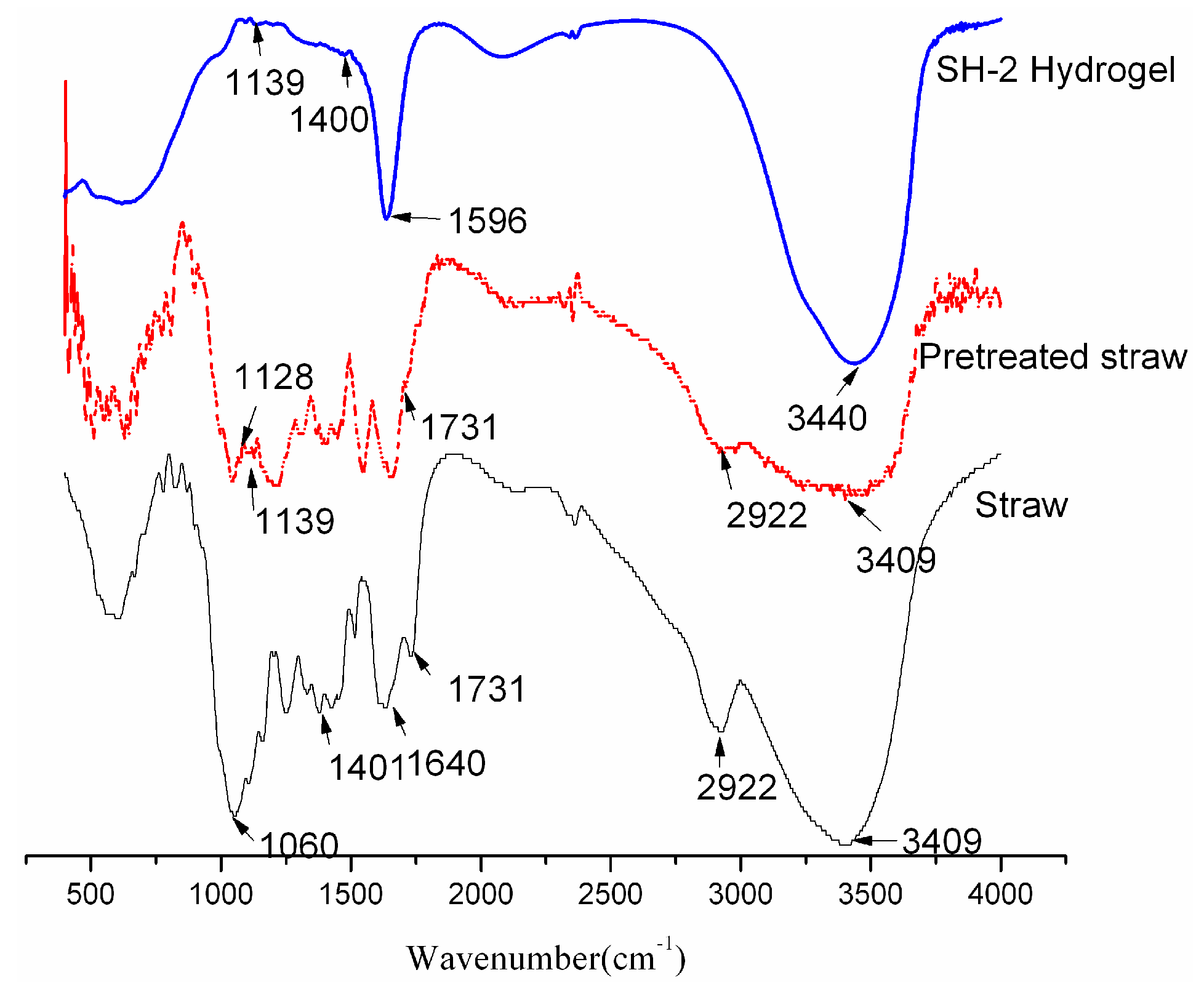 Polymers 07 01522 g001
