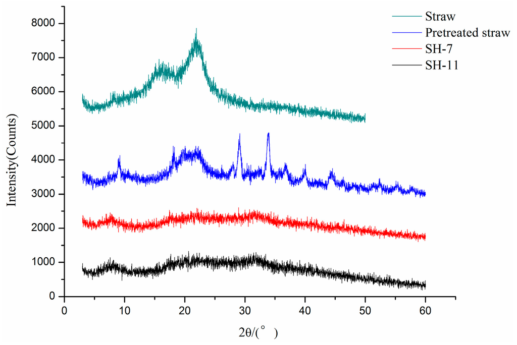 Polymers 07 01522 g002 1024