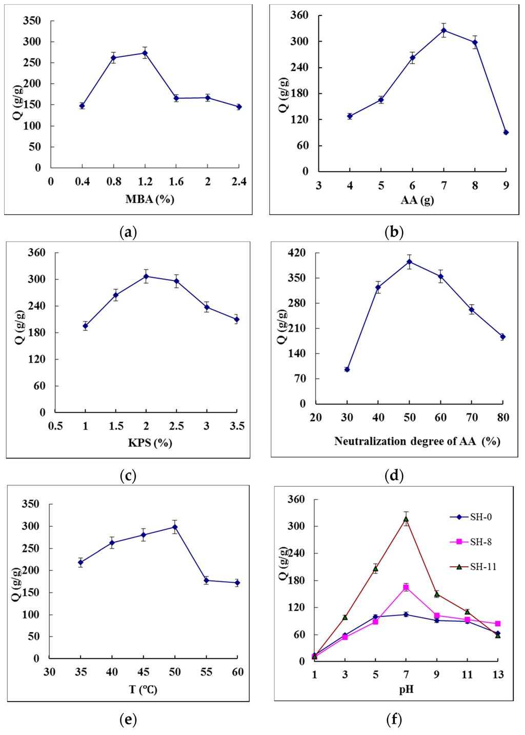 Polymers 07 01522 g003 1024