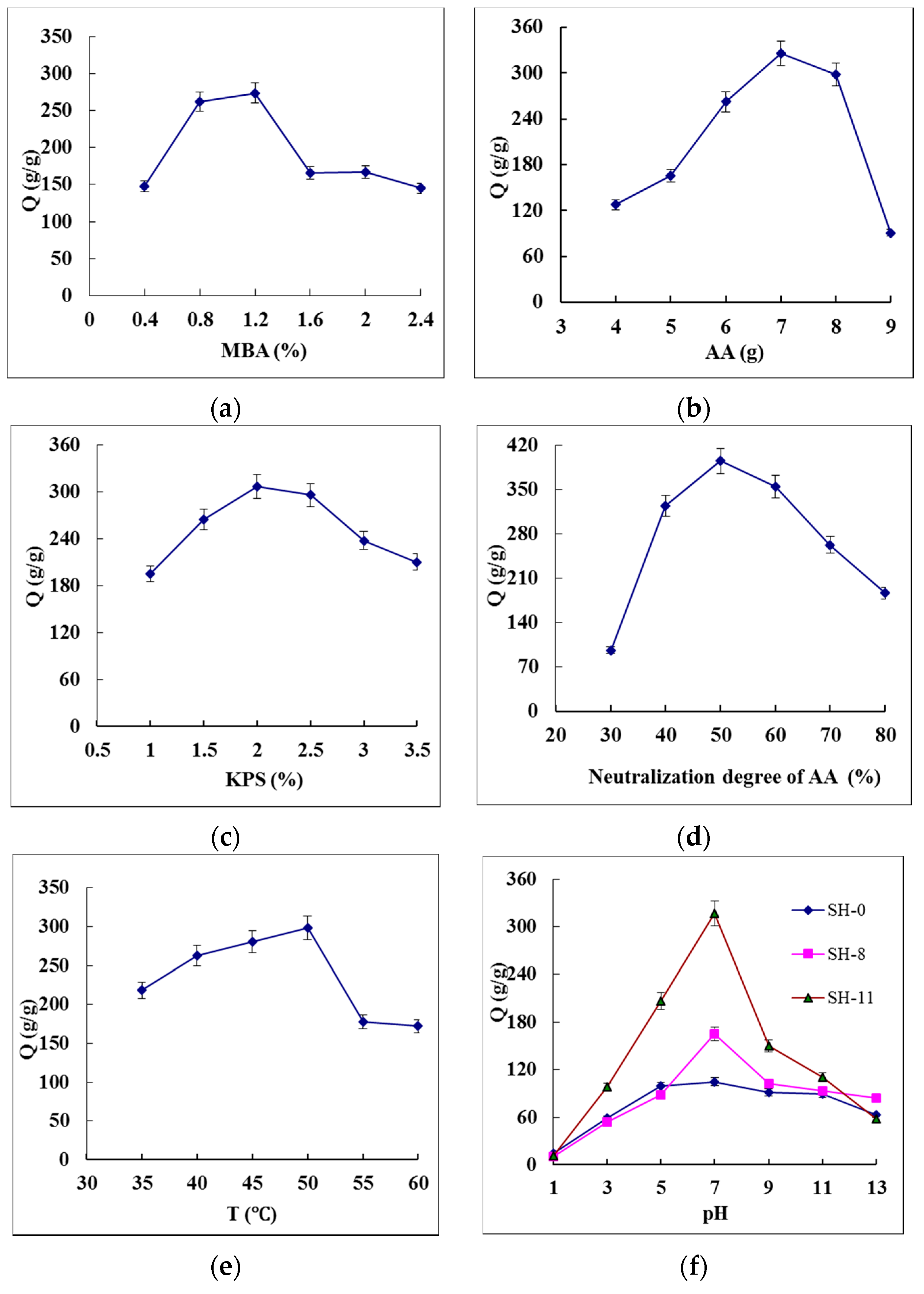 Polymers 07 01522 g003