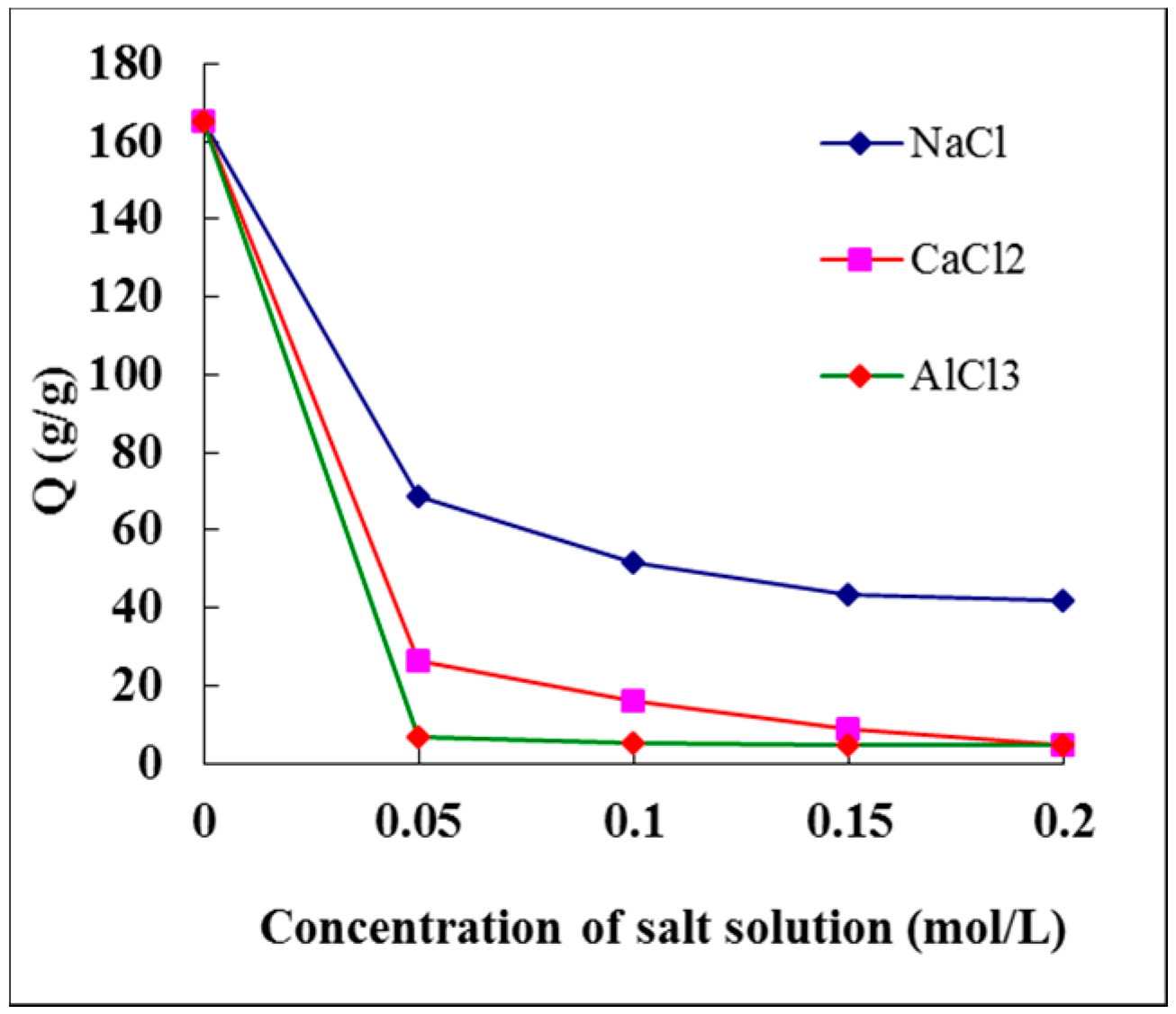 Polymers 07 01522 g004