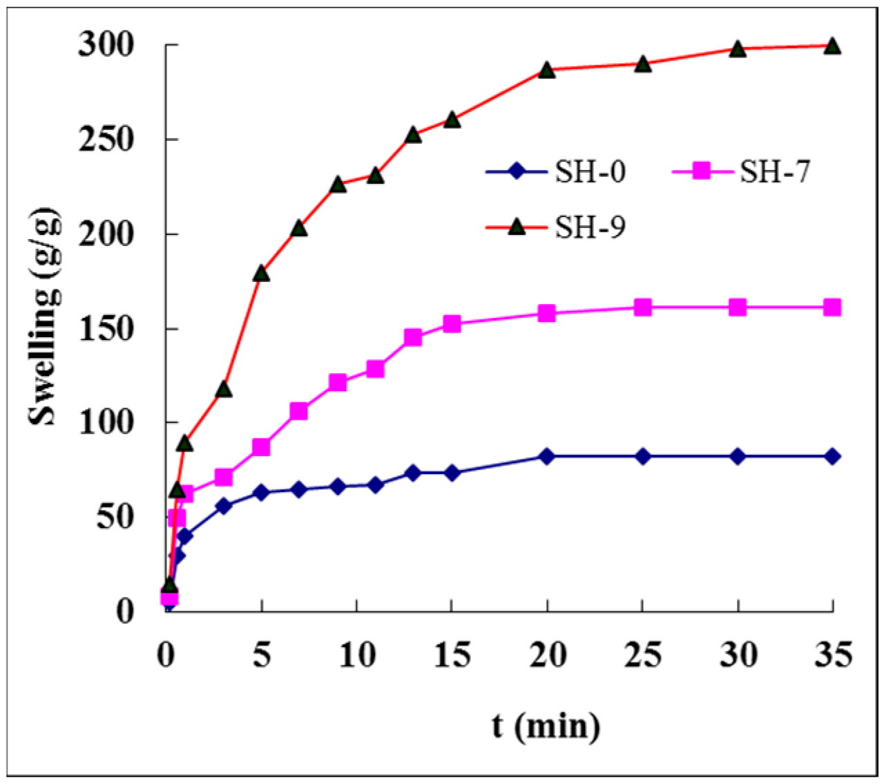Polymers 07 01522 g005