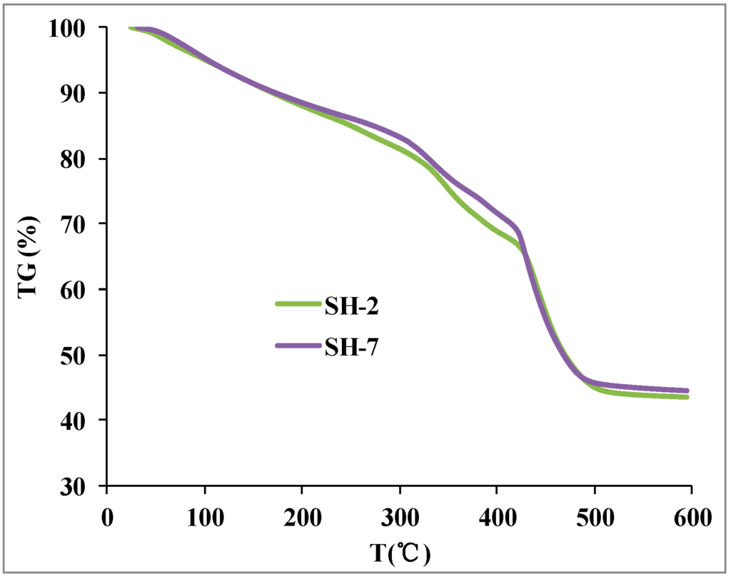 Polymers 07 01522 g007 1024