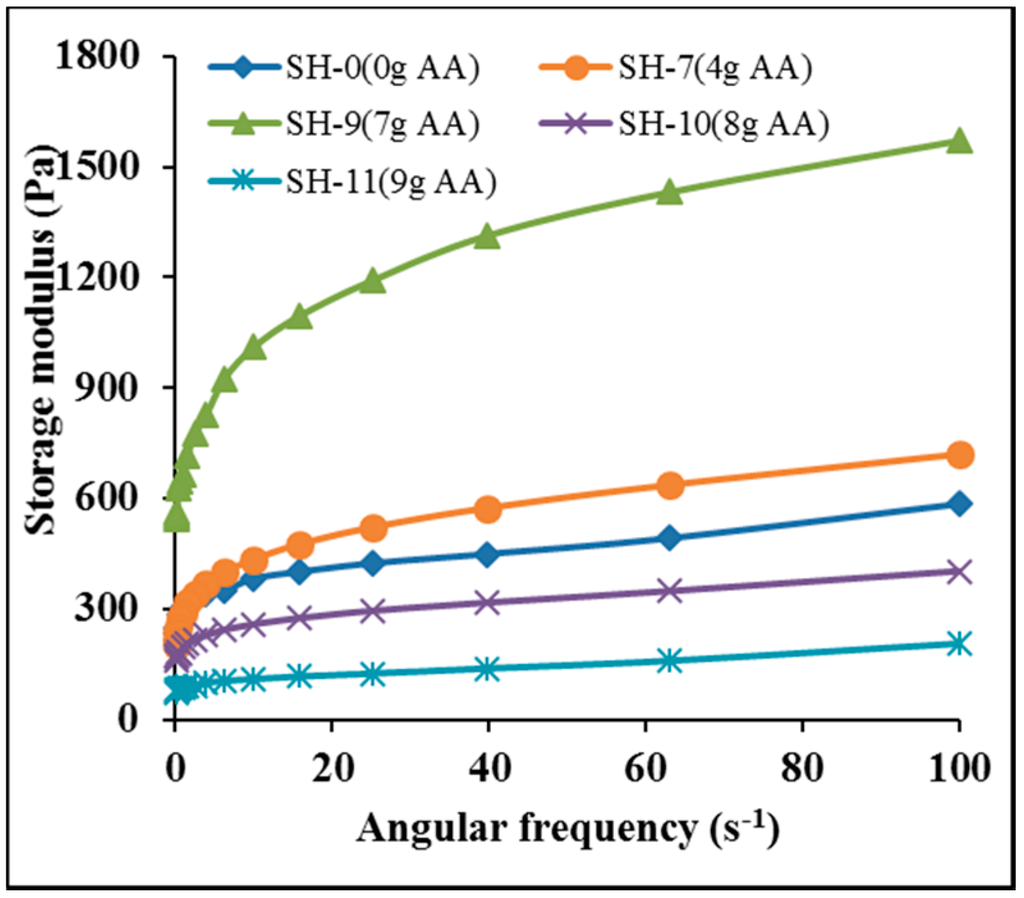 Polymers 07 01522 g008 1024