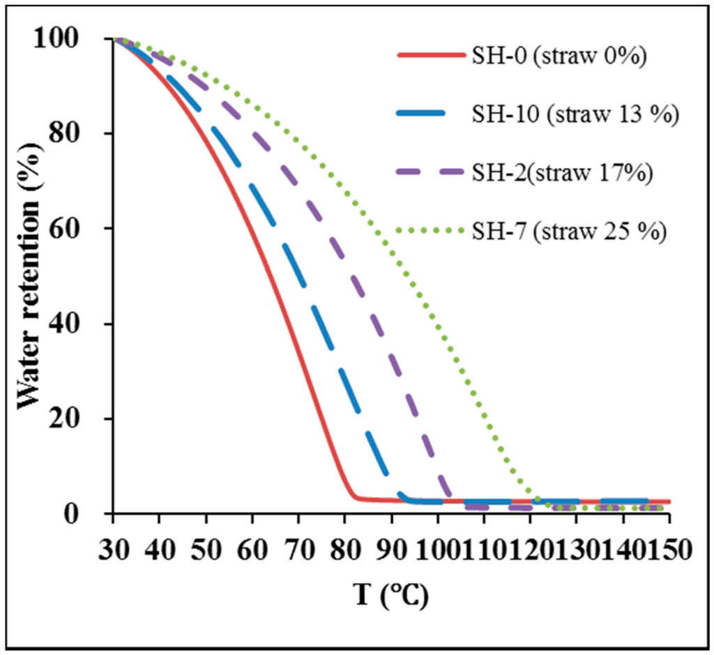 Polymers 07 01522 g009 1024