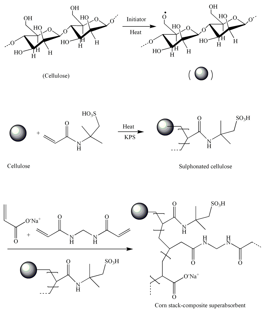 Polymers 07 01522 g010 1024