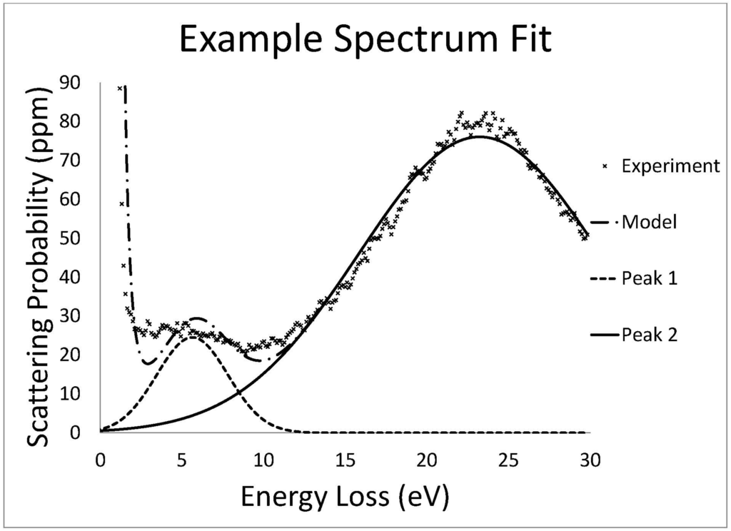 Polymers 07 01523 g002 1024