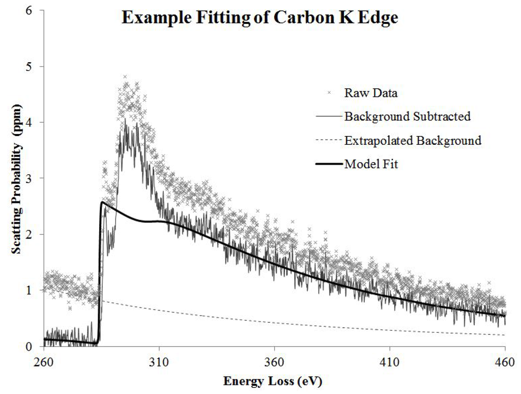 Polymers 07 01523 g004 1024