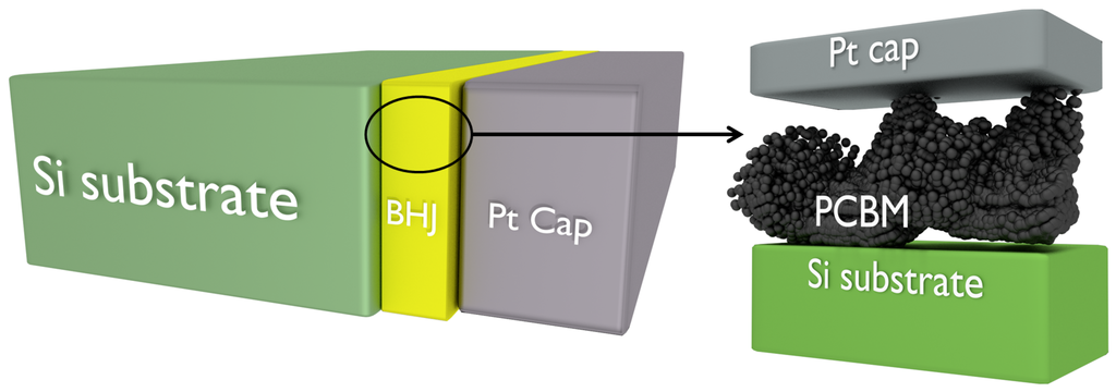 Polymers 07 01523 g005 1024