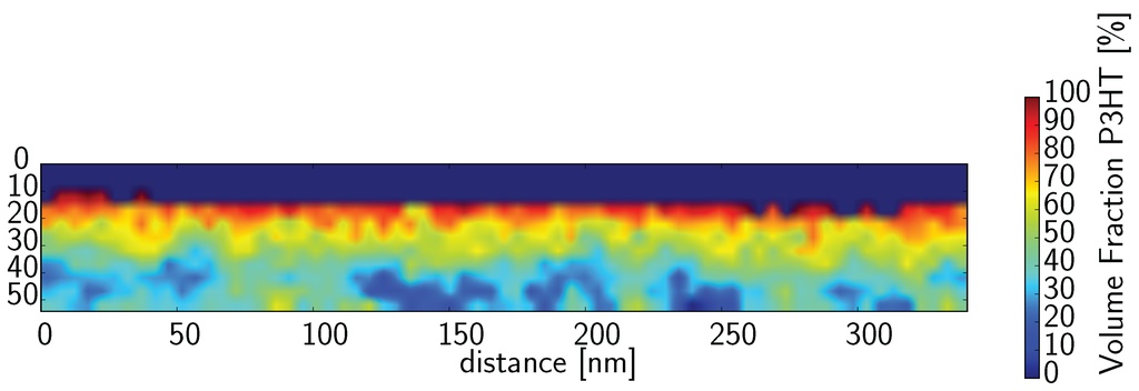 Polymers 07 01523 g006 1024