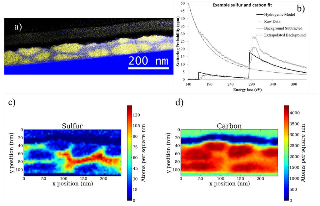 Polymers 07 01523 g007 1024