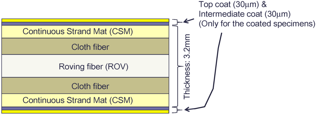 Polymers 07 01525 g001 1024
