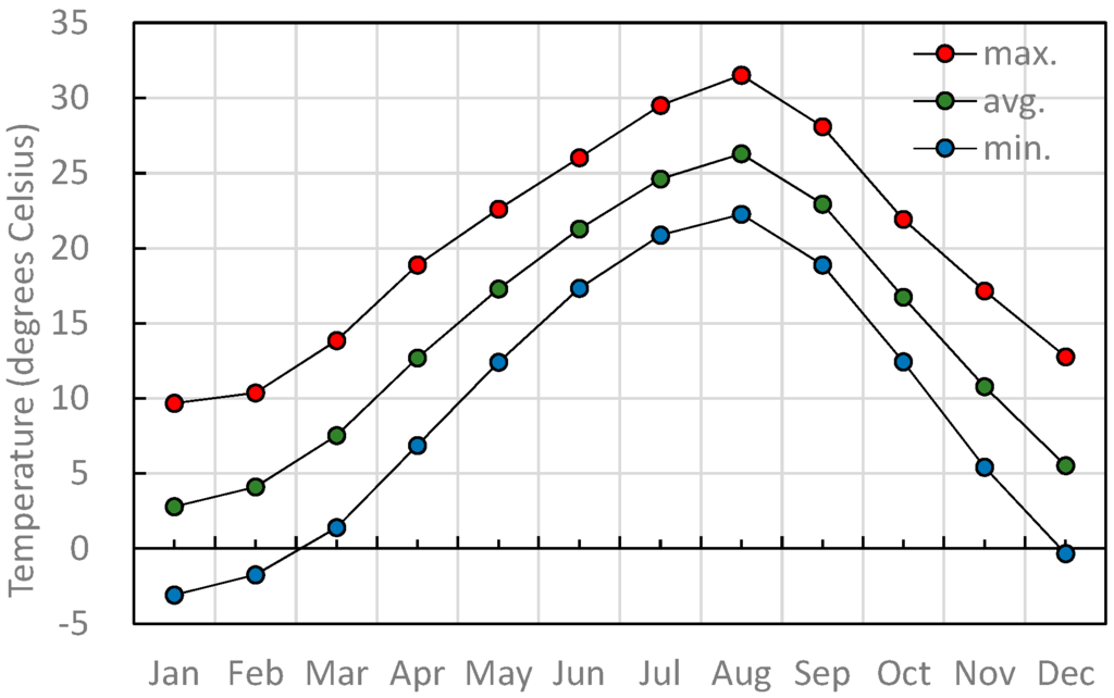 Polymers 07 01525 g002 1024
