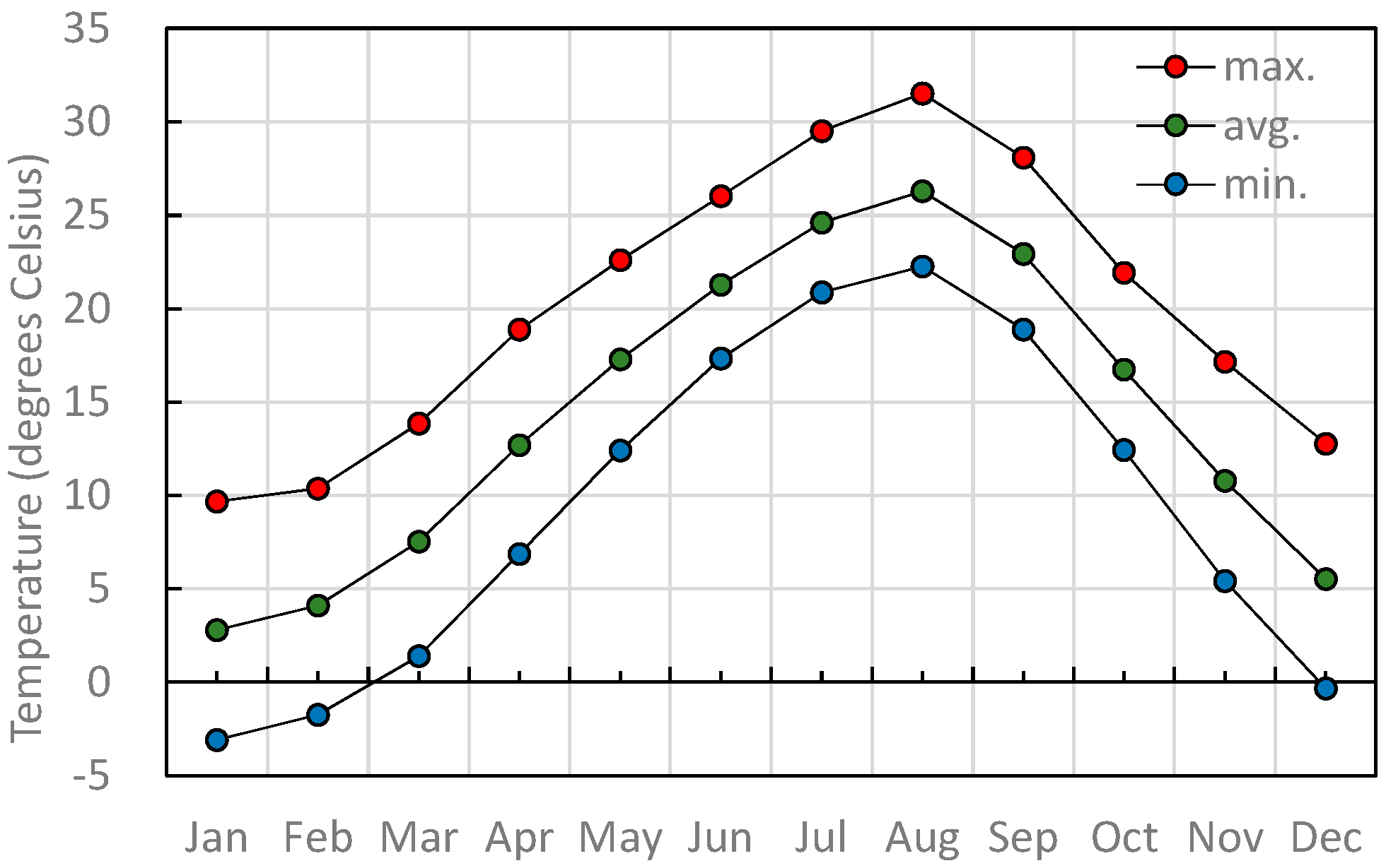 Polymers 07 01525 g002