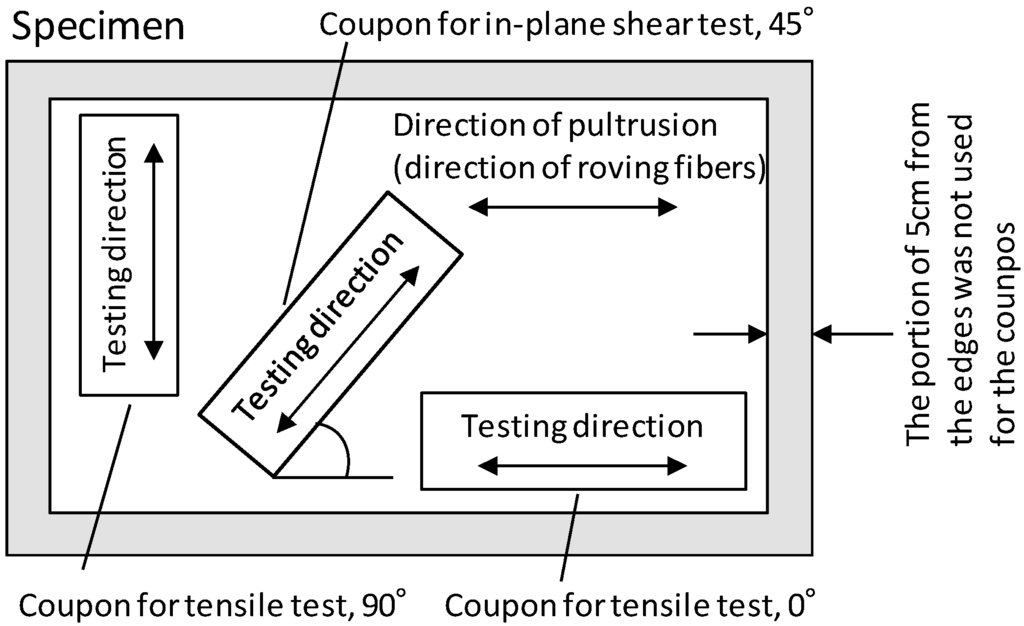 Polymers 07 01525 g004 1024