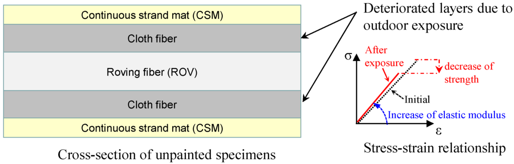 Polymers 07 01525 g005 1024