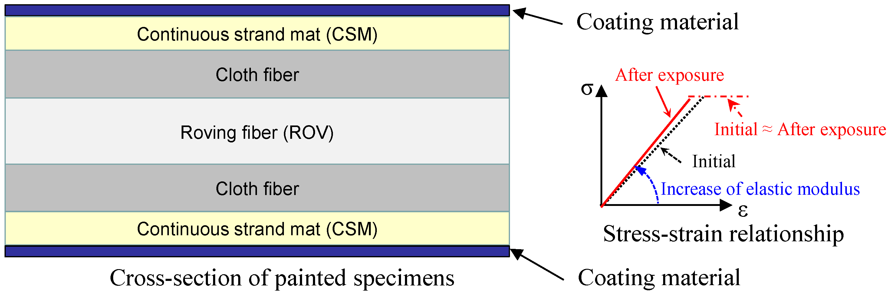 Polymers 07 01525 g006