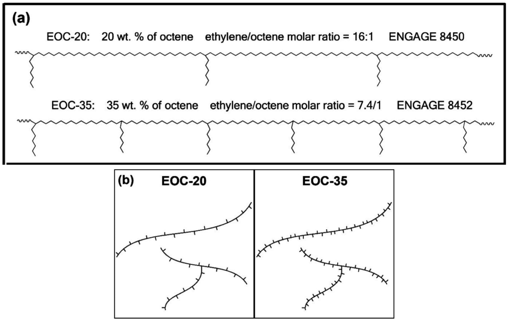Polymers 07 01530 g001 1024