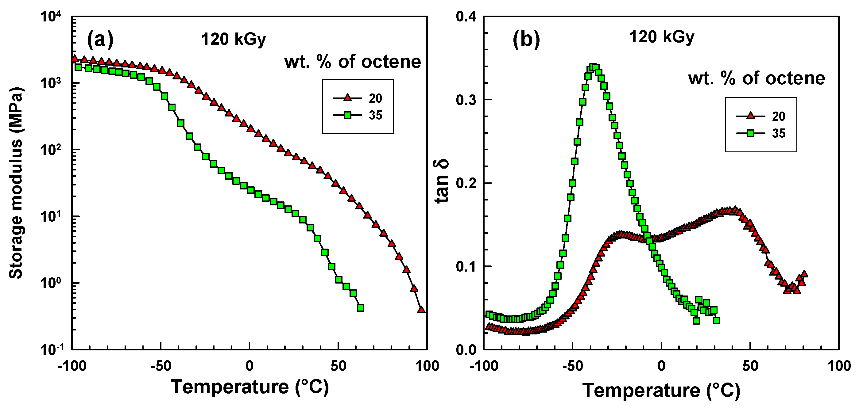Polymers 07 01530 g002