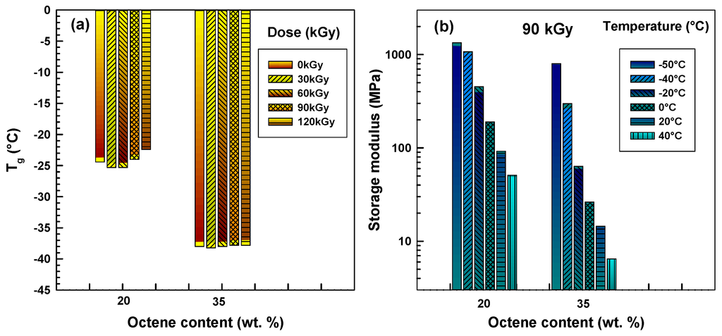 Polymers 07 01530 g003 1024