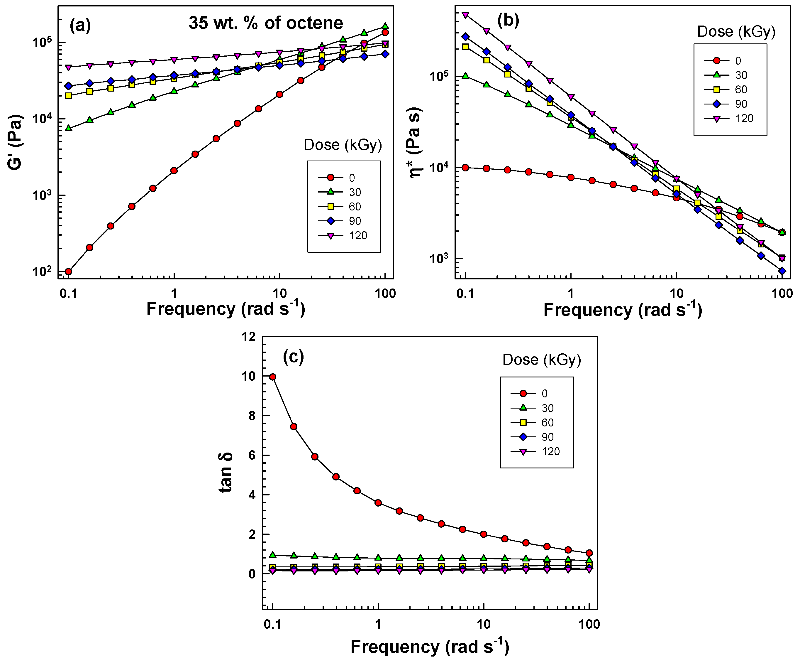 Polymers 07 01530 g004