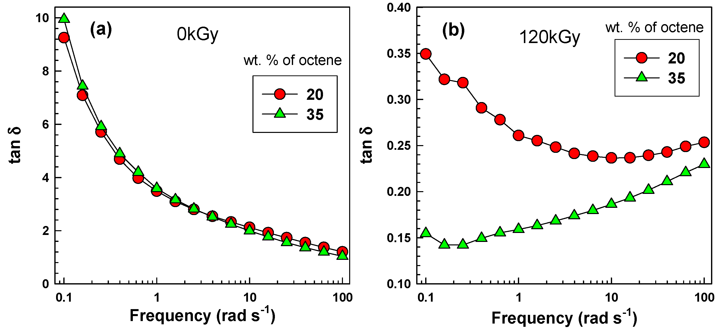 Polymers 07 01530 g005