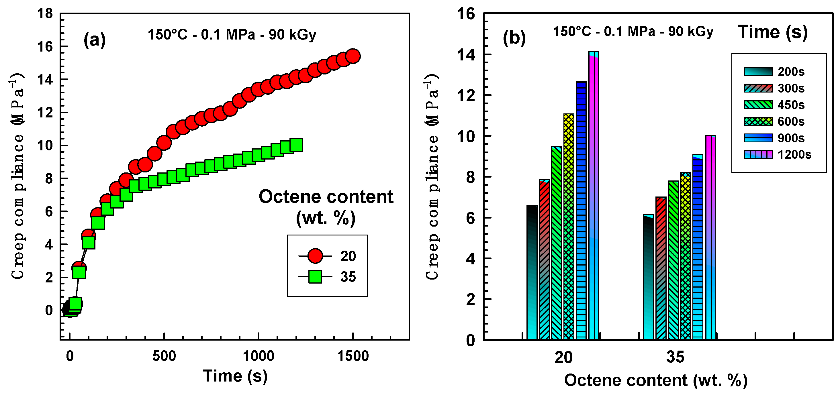 Polymers 07 01530 g006