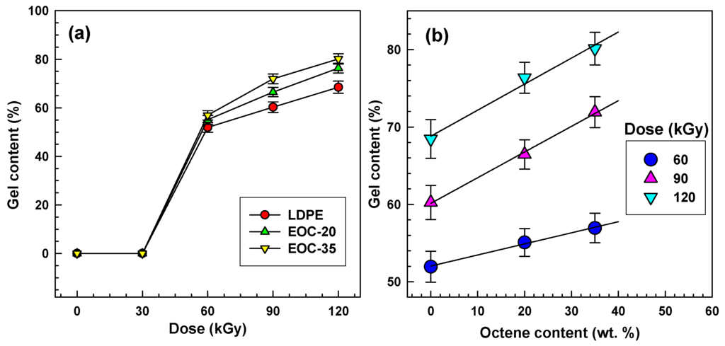Polymers 07 01530 g007 1024