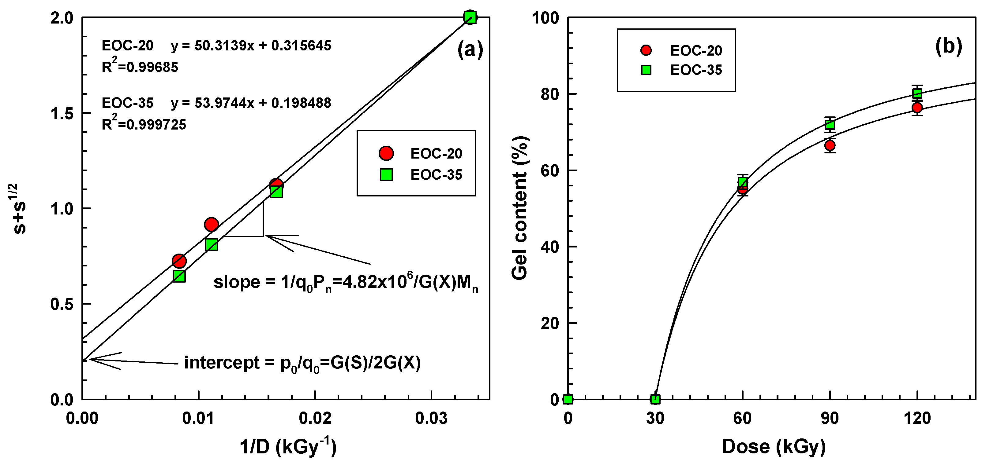 Polymers 07 01530 g008