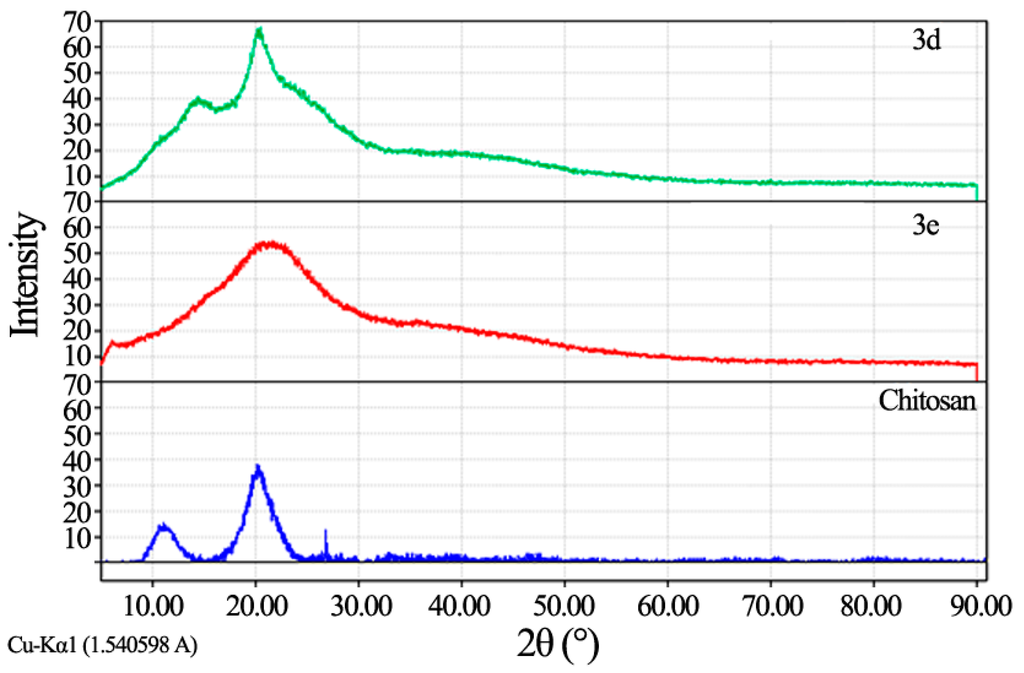 Polymers 07 01532 g002 1024