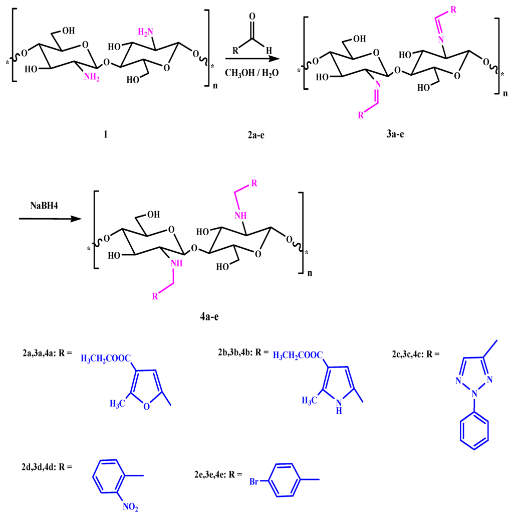 Polymers 07 01532 g003 1024