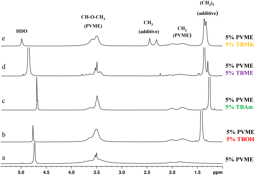 Polymers 07 01533 g002 1024